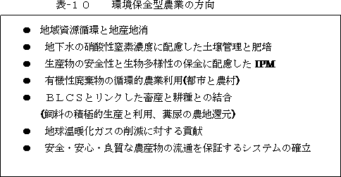 完全有機肥料 イセグリーン による米栽培 太田保夫氏著 より抜粋 イセグリーンによる脱化学肥料 減農薬の有機の郷づくり すでに 述べてきましたように 抗生物質を一切与えないで健康な鶏を育てることに成功した微生物群が その完熟鶏糞